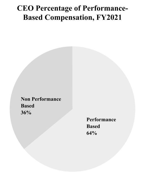 chart-f780089fb18a4f0fae8a.jpg